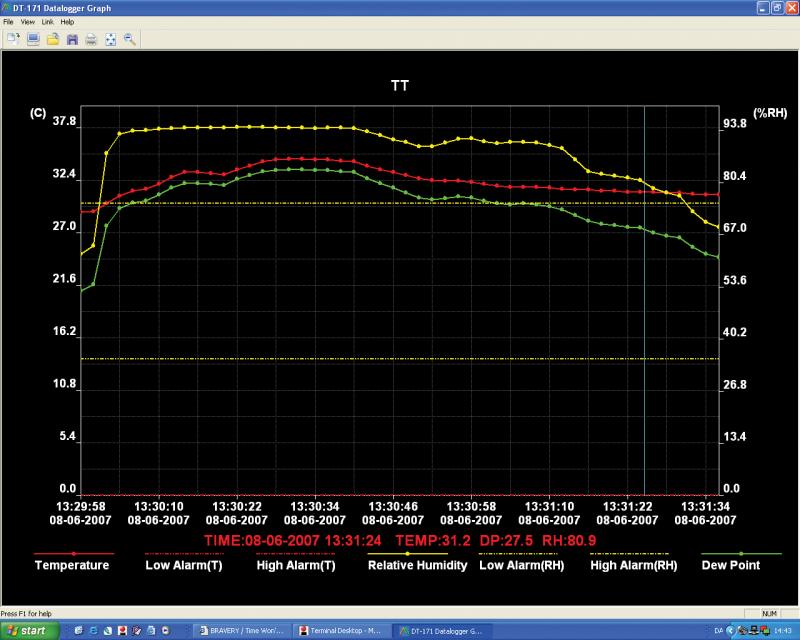 Elma DT171 Mini USB temperature and humidity data logger